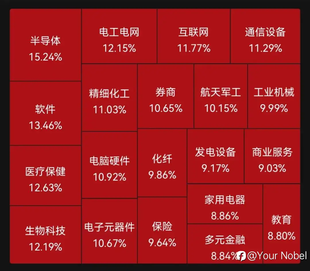 见证历史！上证指数开盘暴涨超10% A股近千股涨停