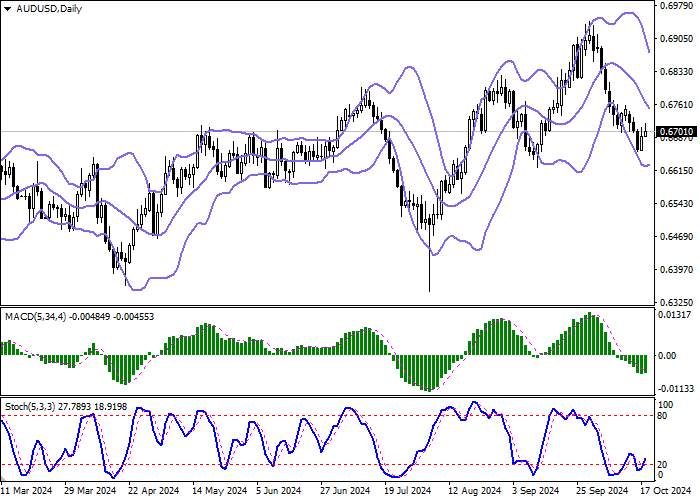 AUD/USD: Australian dollar retreats from its local lows