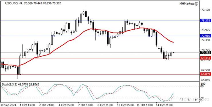 MH Markets 市场分析 2024-10-16
