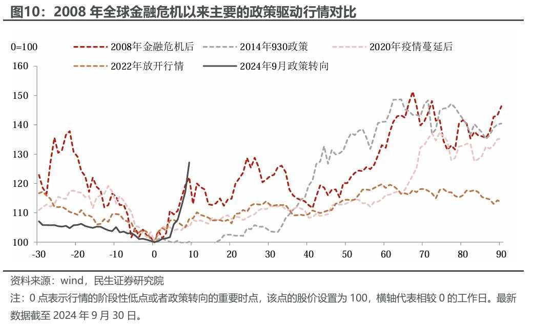 假期市场思考：A股还是美股？