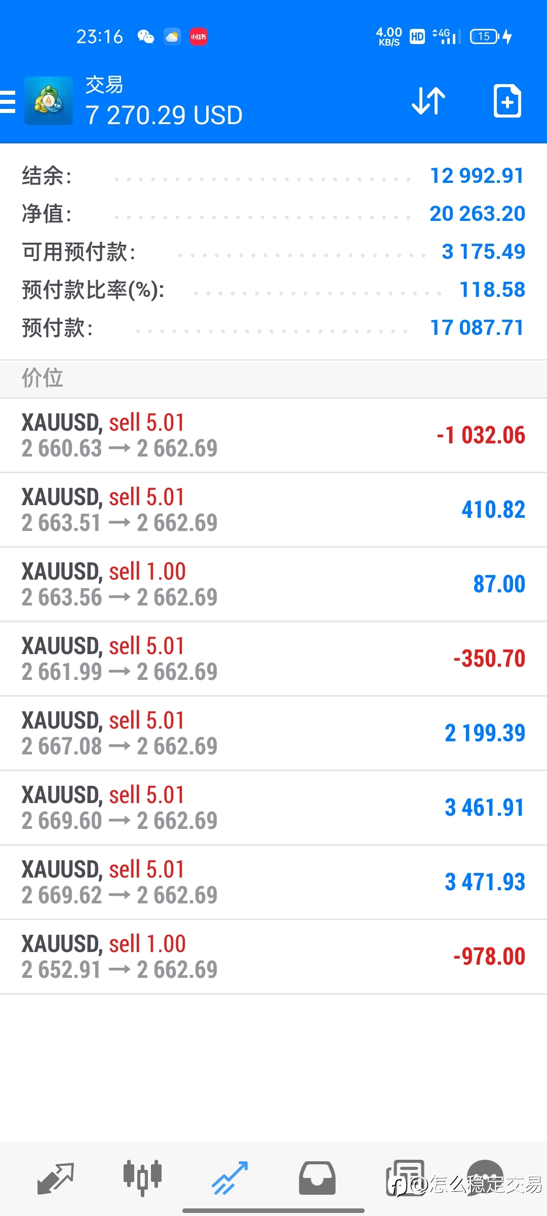 模拟盘记录:1.382止盈，即是目标也是阻力