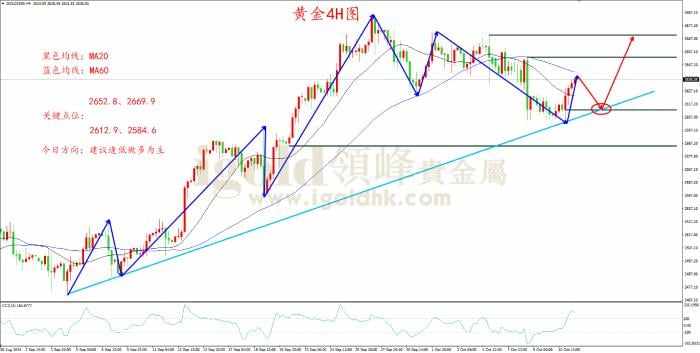 领峰金评：失业阴霾笼罩 金价悄然攀升