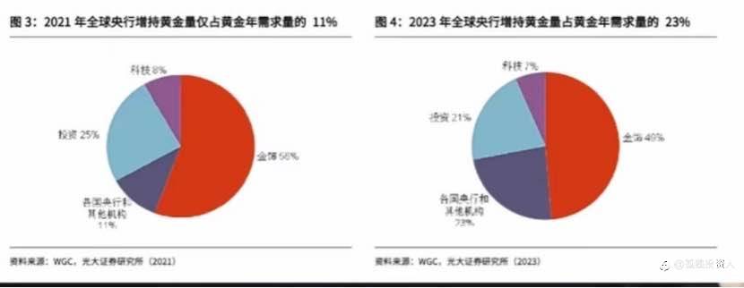 揭秘黄金主力行为,把握未来走势,投资黄金必看!