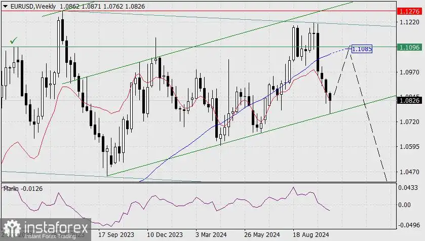 Prediksi untuk EUR/USD pada 25 Oktober 2024