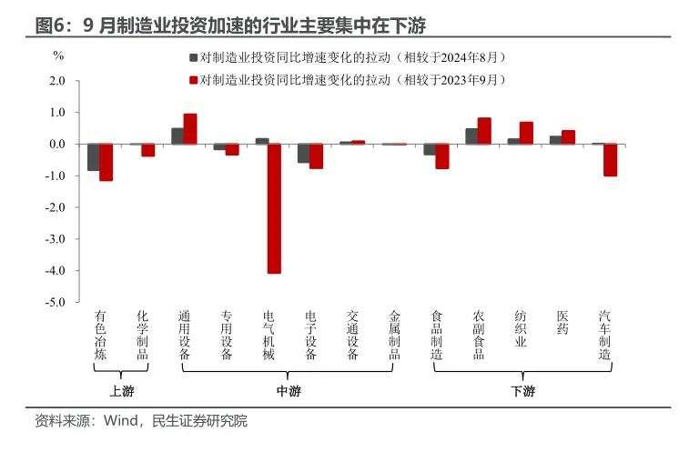 4.6%的预期与现实