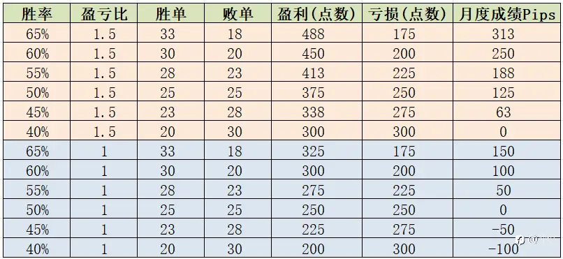 执行系统逻辑才有未来