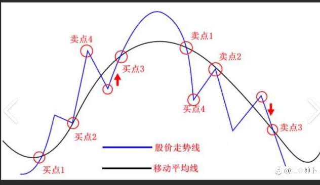 技术分析不靠谱,靠谱的只有你自己