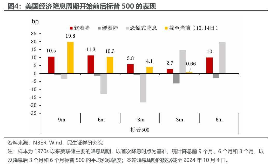 假期市场思考：A股还是美股？