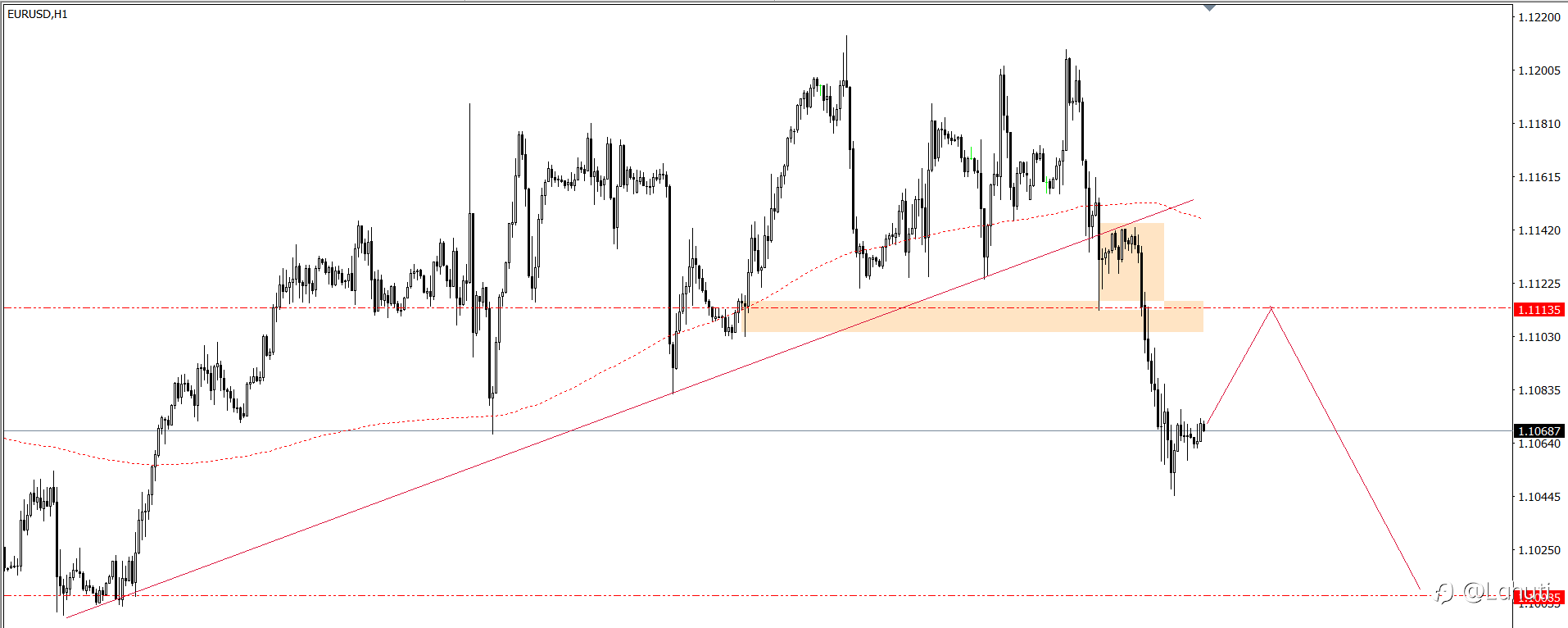 PLAN TRADE 2/10/24