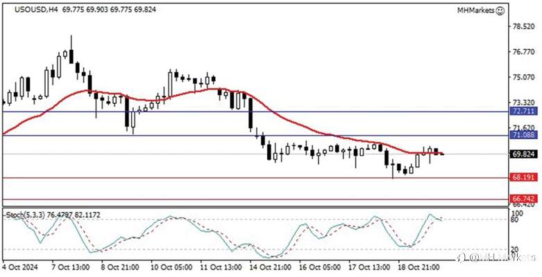 MH Markets 市场分析 2024-10-22