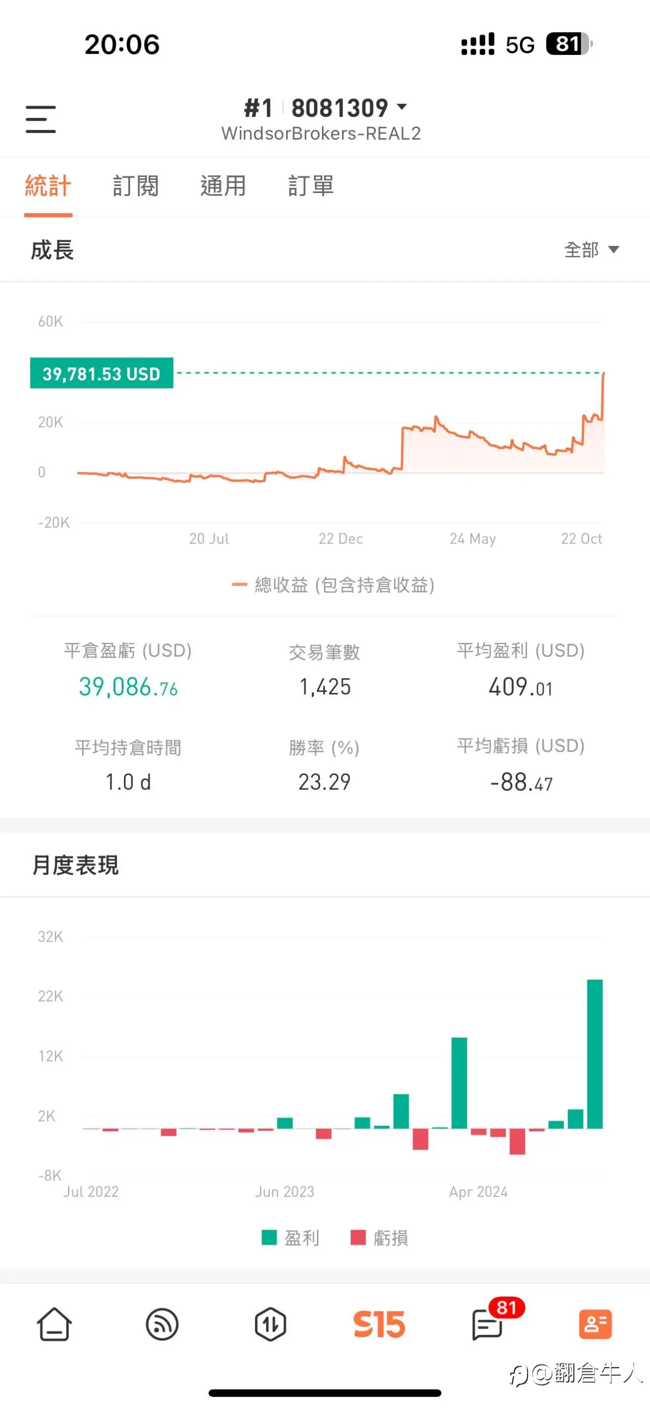 feed image