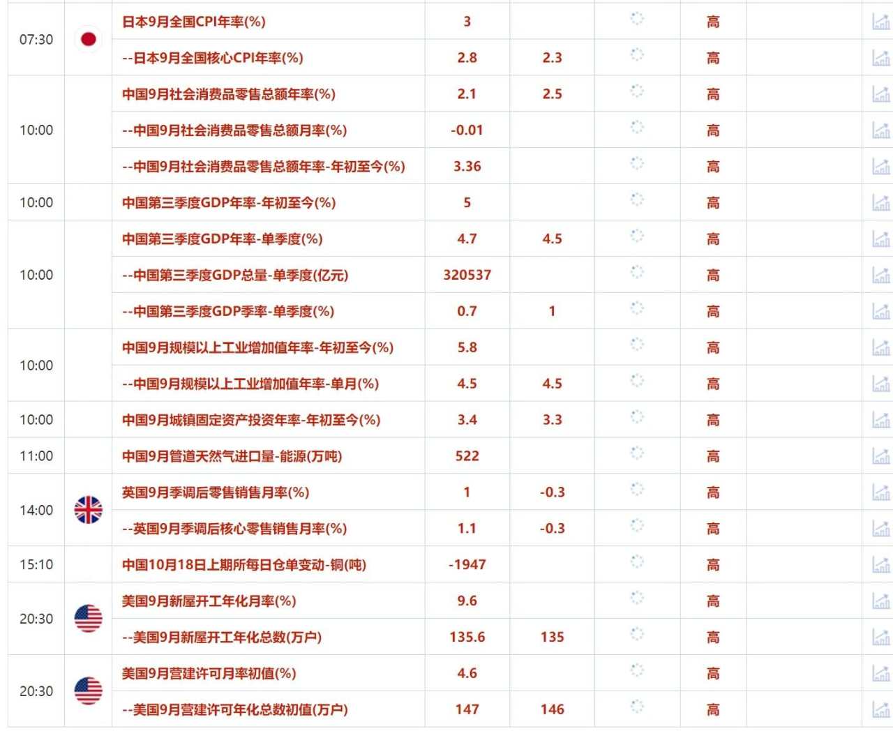 10月18日财经早餐：美国数据显示经济复苏，强化降息25基点预期，以军称已打死哈马斯领导人