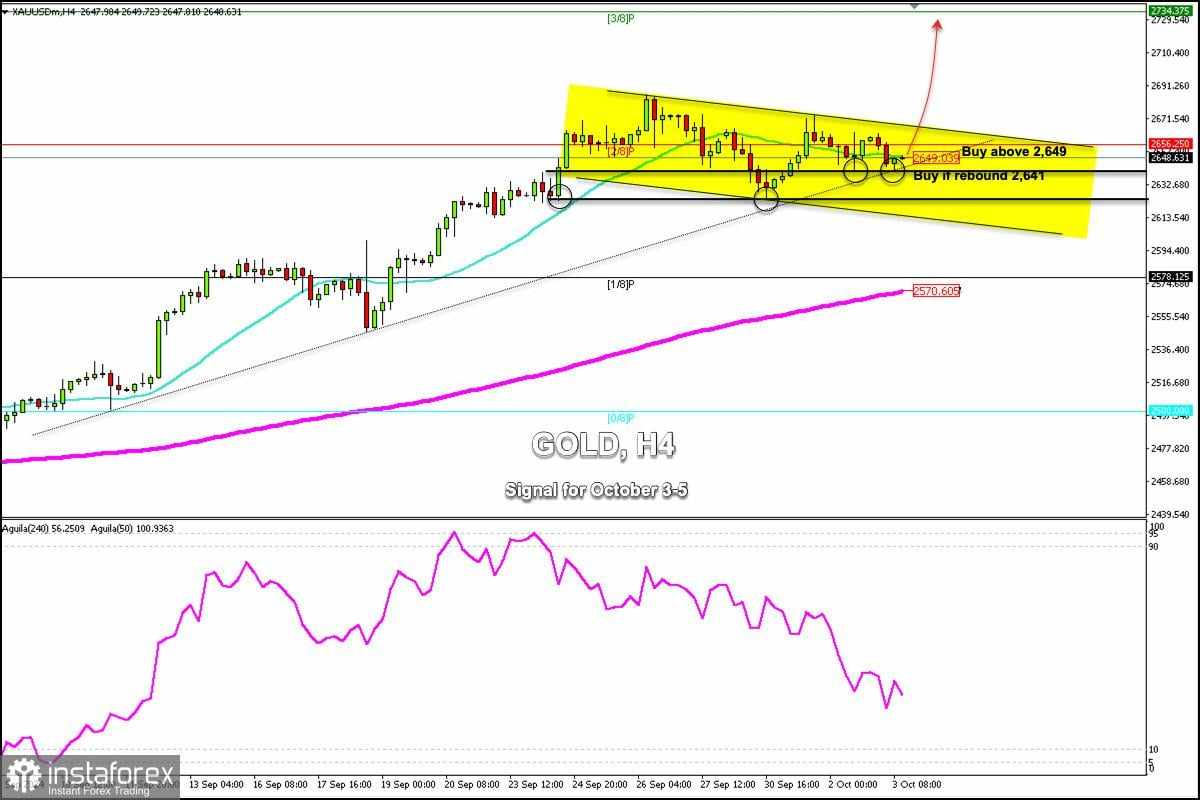 Sinyal Trading untuk EMAS (XAU/USD) pada 3-5 Oktober 2024: beli di atas $2.641 (21 SMA - 2/8 Murray)