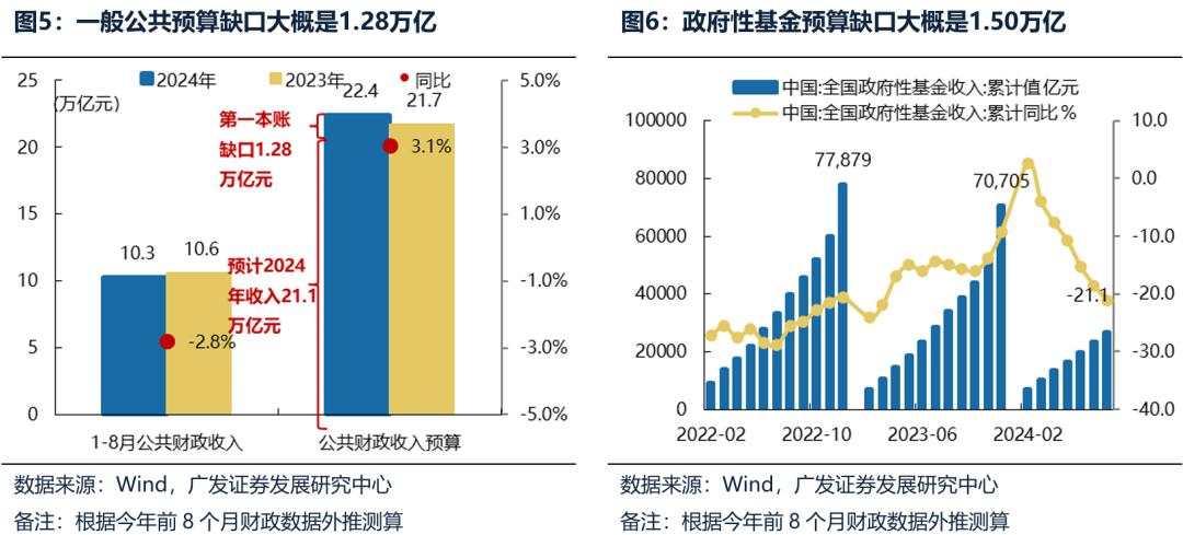 广义财政如何拉动ROE？