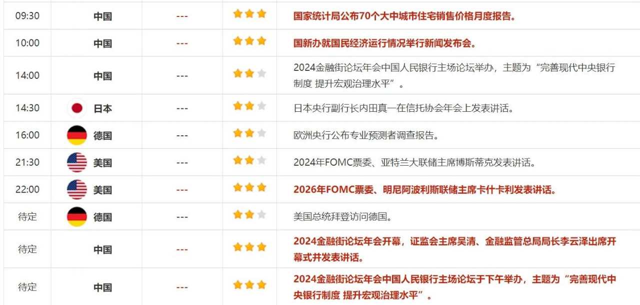 10月18日财经早餐:美国数据显示经济复苏,强化降息25基点预期,以军称已打死哈马斯领导人