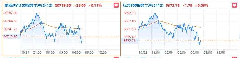 美国10月ADP就业人数超预期增至23.3万人，企业招聘速度创一年多以来新高