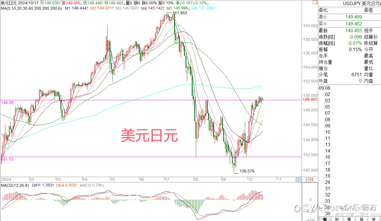 2024年10月17日|每日汇评-策略分析|王萍：欧美还没止跌