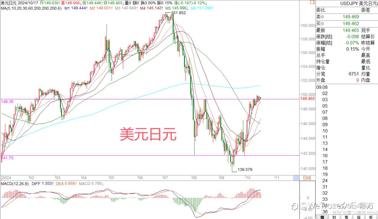 2024年10月17日|每日汇评-策略分析|王萍:欧美还没止跌