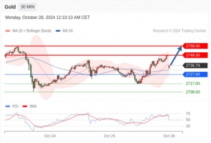 10.28TradingCentral行情分析（免费提供指标）