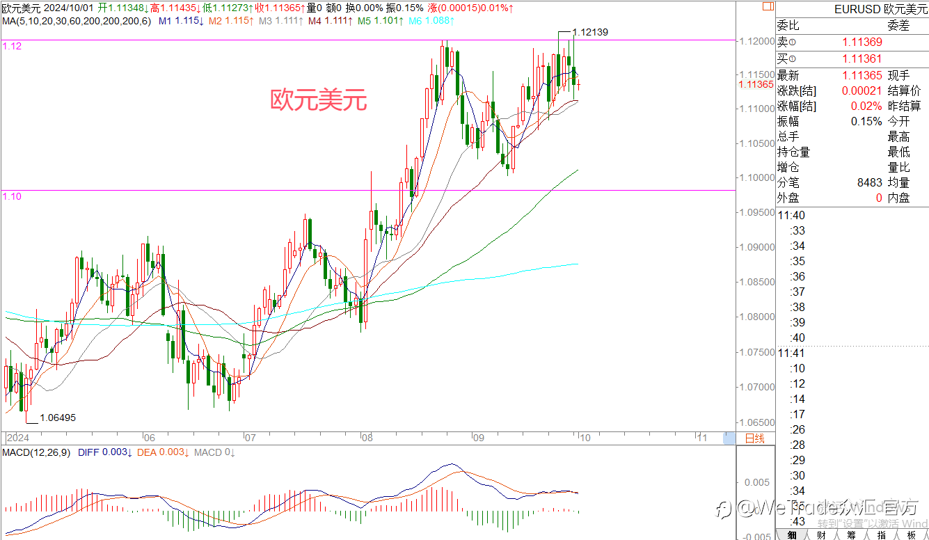 WeTrade 每日汇评>>王萍-策略分析:黄金多头还未改变