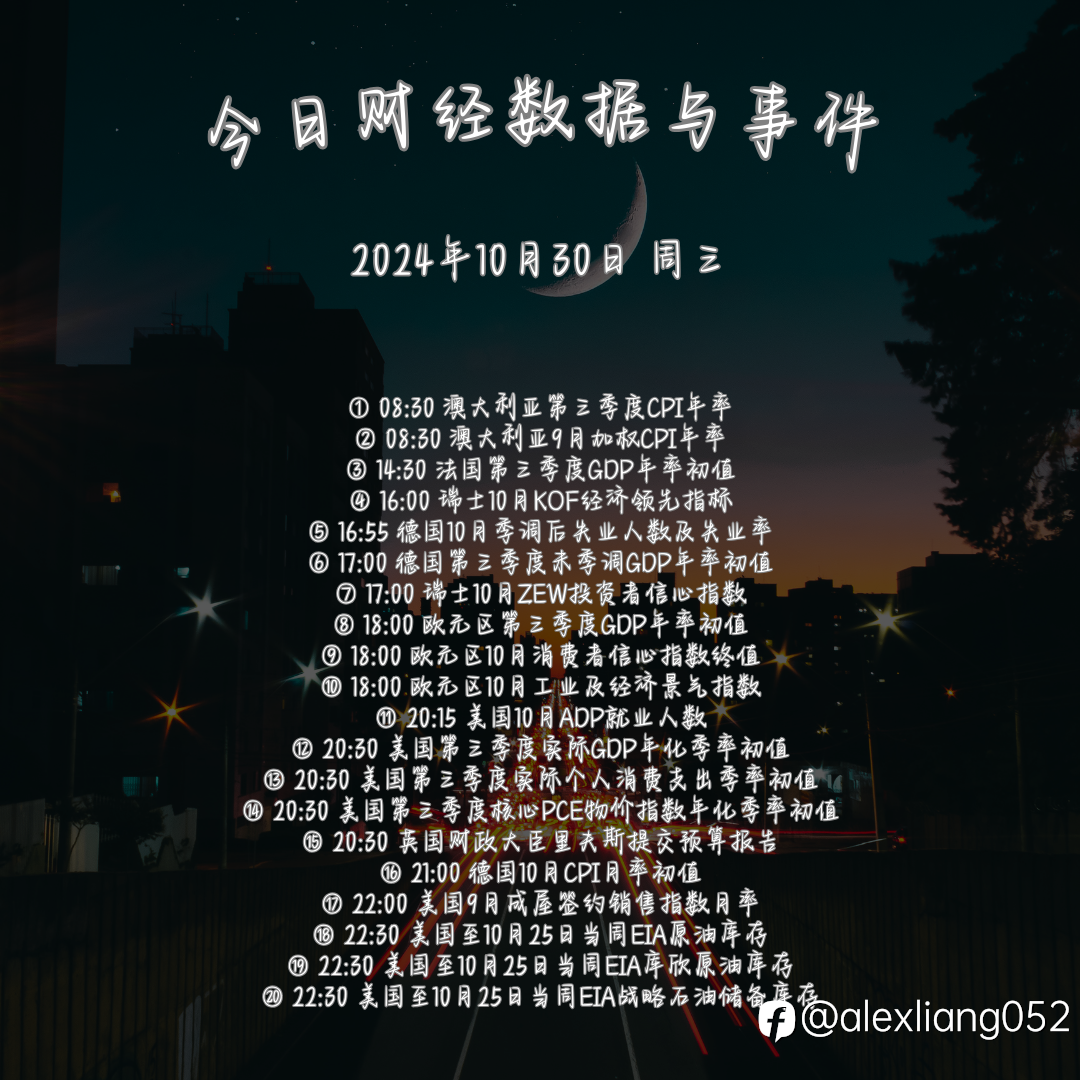 1030财经数据与事件