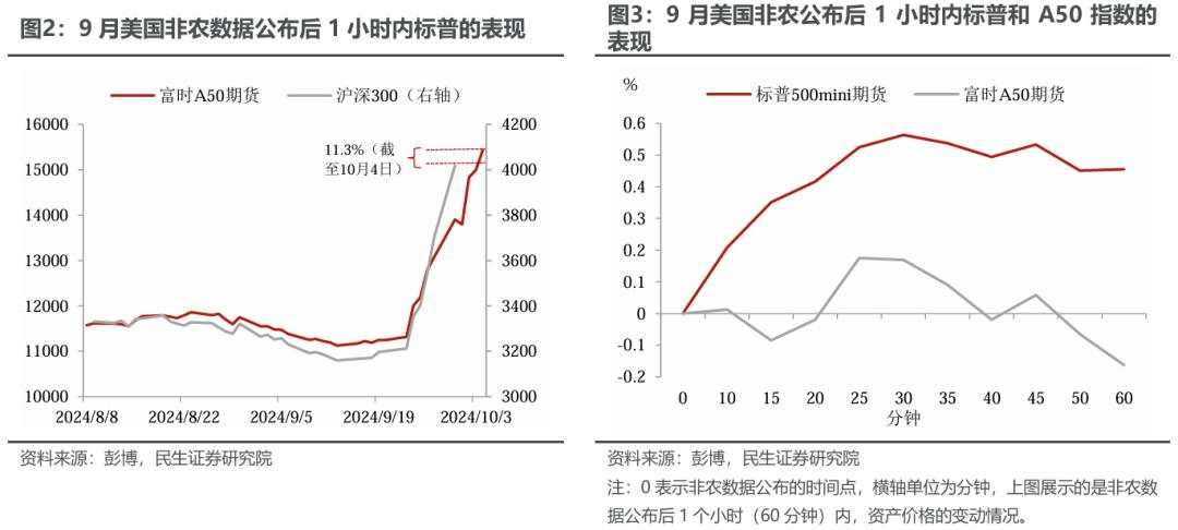 假期市场思考：A股还是美股？