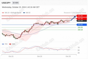 10.23TradingCentral 行情分析(免费提供指标)