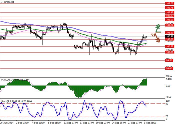 USDX: CÁC NHÀ ĐẦU TƯ CÂN NHẮC BÀI PHÁT BIỂU CỦA CHỦ TỊCH FED
