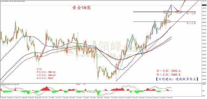 黄金 降息 均线 白银 金价 偏强