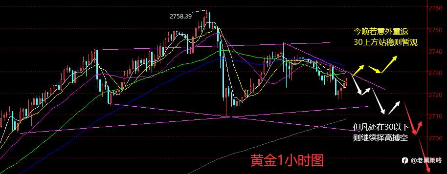 老黑策略：10.25晚盘外汇、黄金、原油分析策略