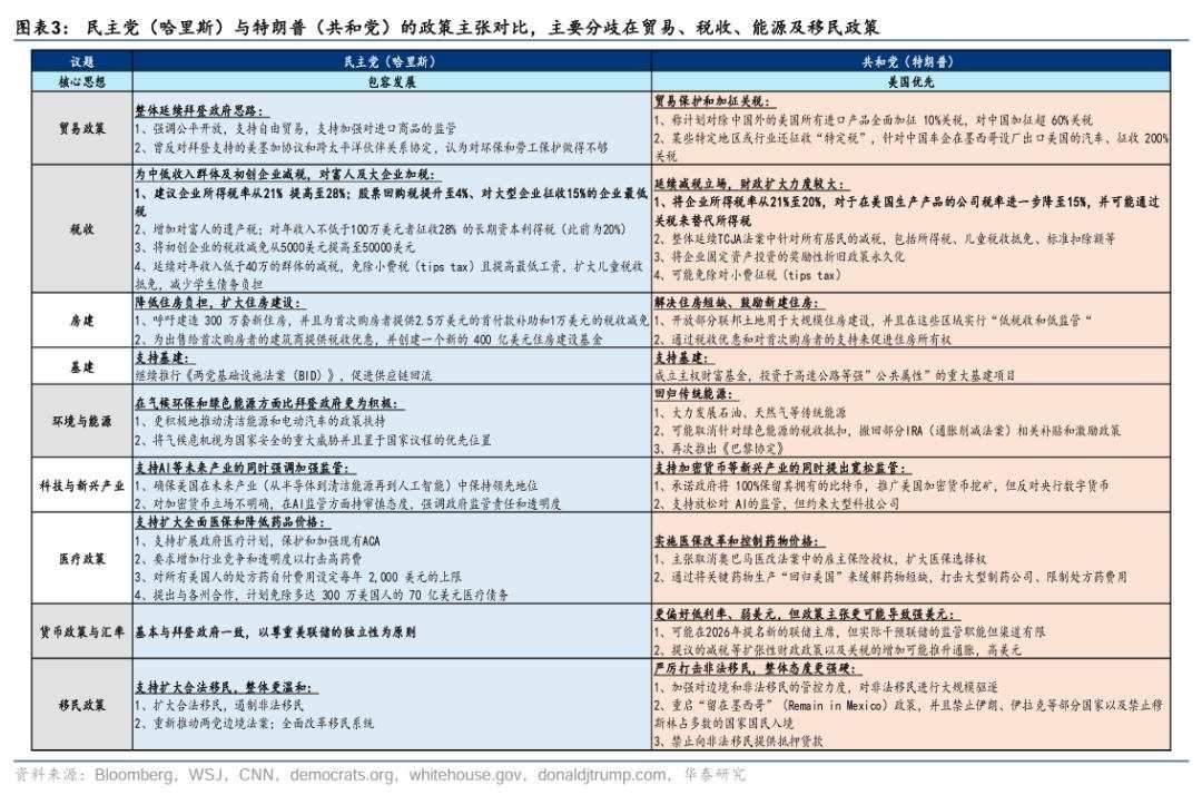 美国大选“赛点”的A股应对策略