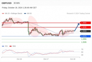 10.18TradingCentral 行情分析