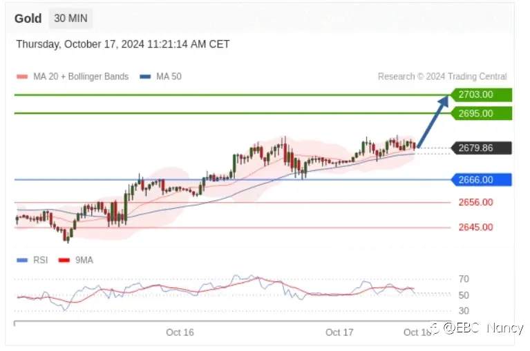 TradingCentral每日分析:欧美黄金原油