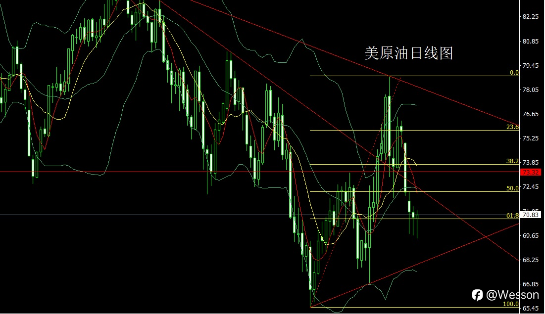 10月18日：N字破位冲新高，金银延续低多