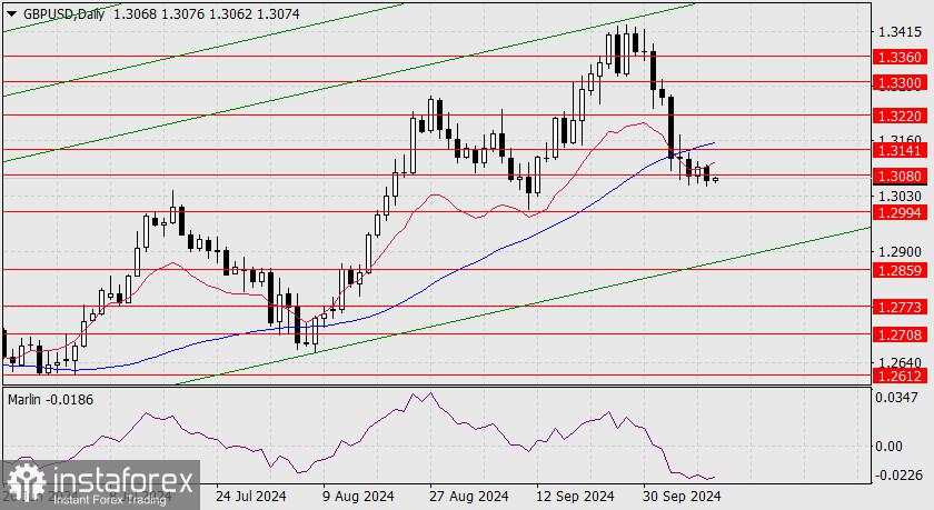 Perkiraan untuk GBP/USD pada 10 Oktober 2024