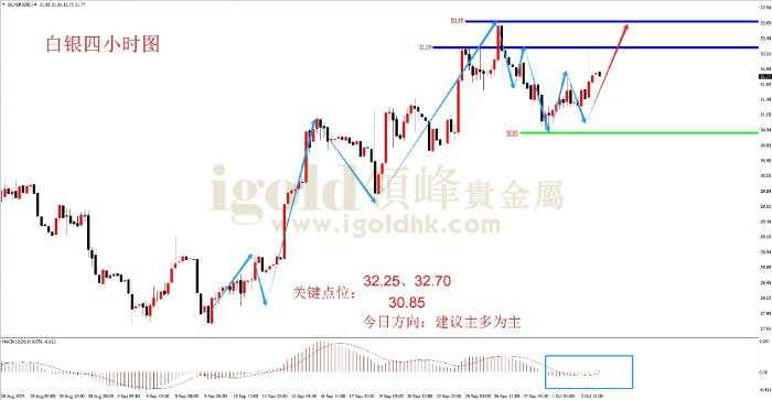 领峰金评：ADP大超预期 黄金韧性十足