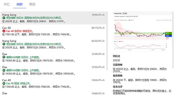 如何參與股市？我推薦股指交易以及這家平臺