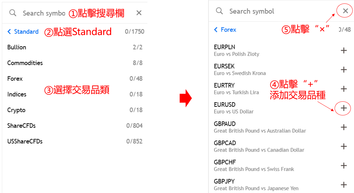 OANDA MT5網頁版 全新的交易頁面介紹