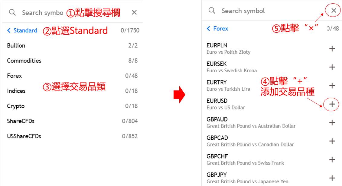 OANDA MT5網頁版 全新的交易頁面介紹