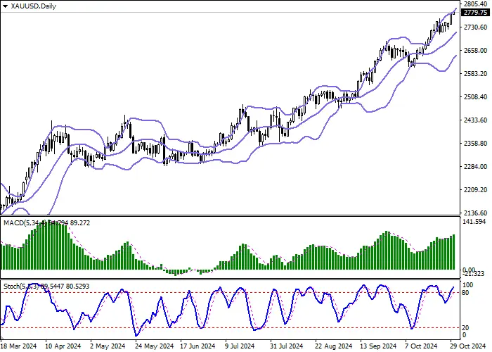 XAU/USD: BULLS MENINGKATKAN POSISI DALAM ASET