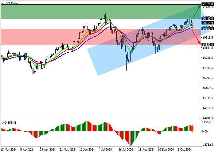 NQ 100: INDEKS TERUS NAIK
