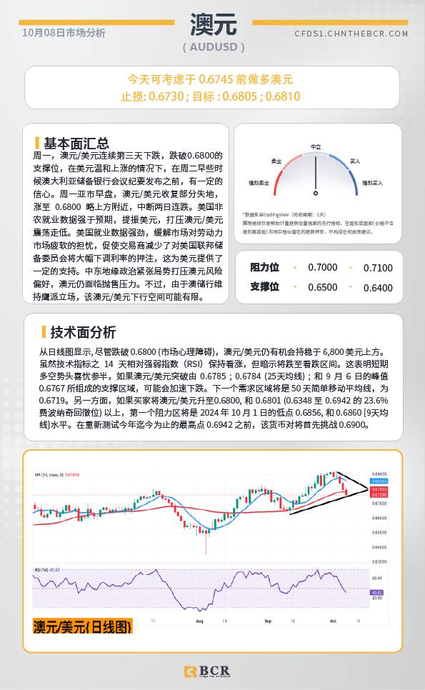 BCR每日早评及分析-2024年10月8日