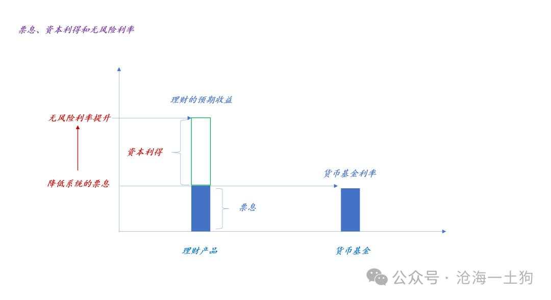 一轮金融改革牛市