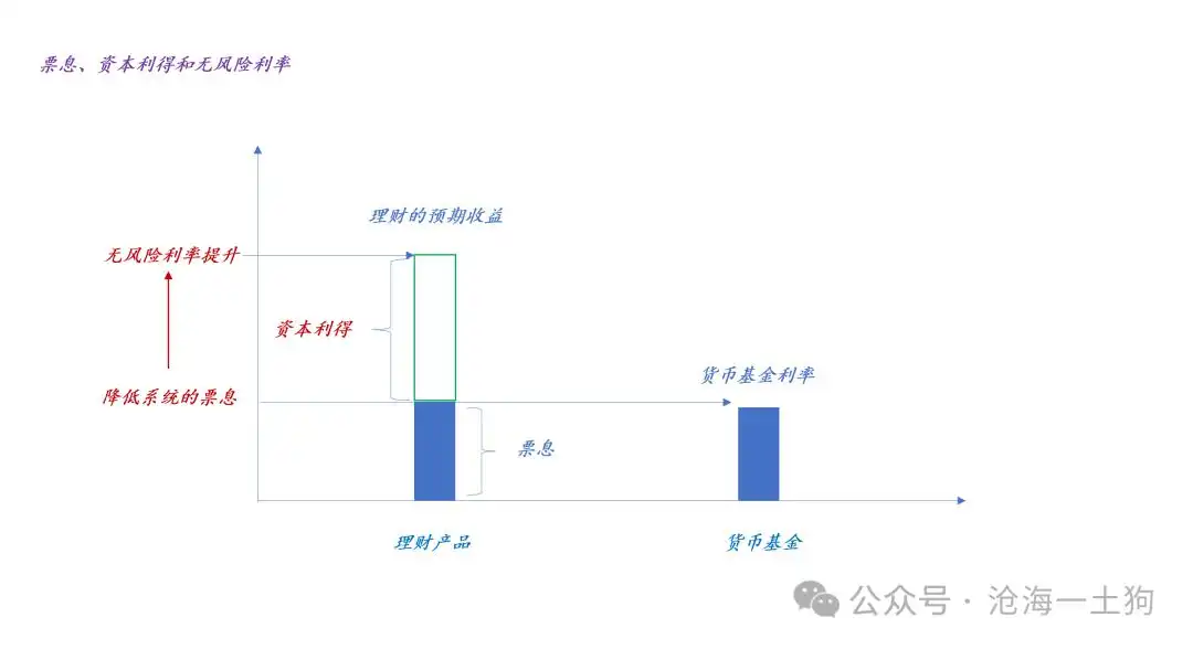 一轮金融改革牛市