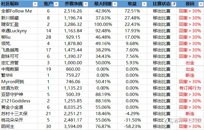 “5%盈利挑战赛”战绩播报-7