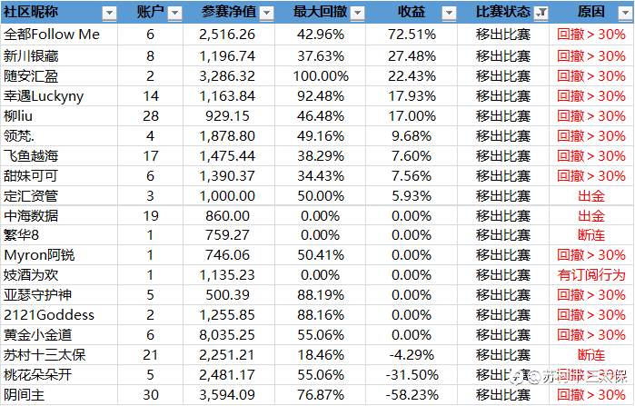 “5%盈利挑战赛”战绩播报-7