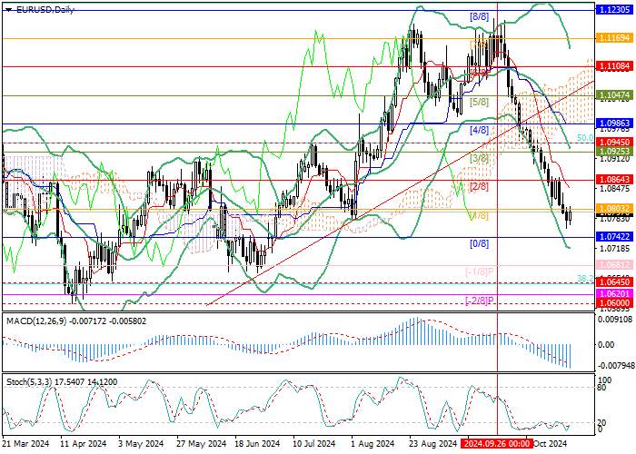 EUR/USD: DINAMIKA NEGATIF MUNGKIN BERLANJUT
