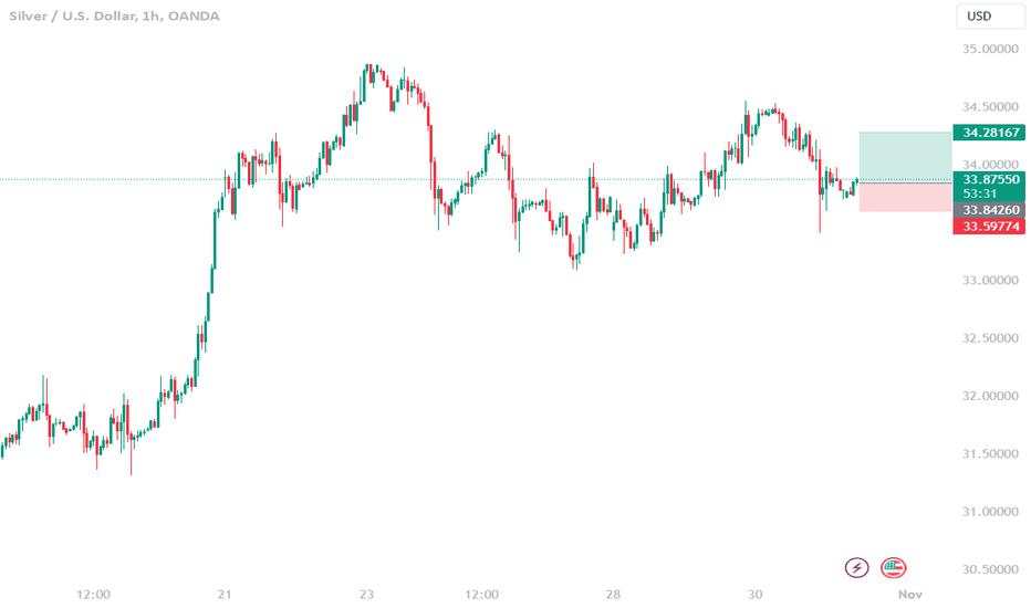 Buy XagUsd