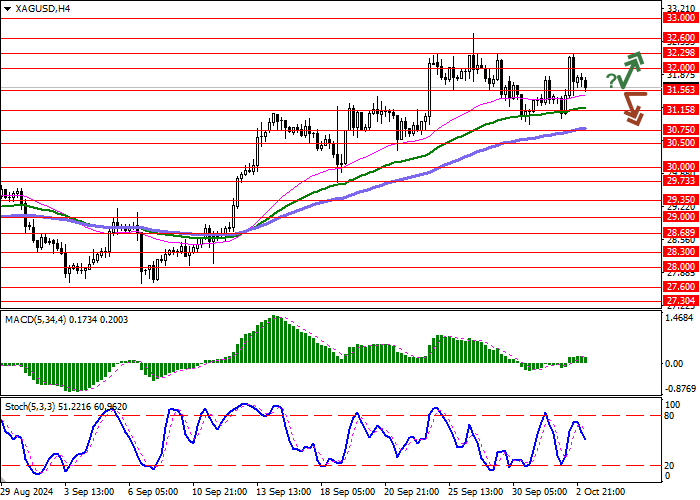 XAG/USD: the “bulls” actively increase their advantage in the asset