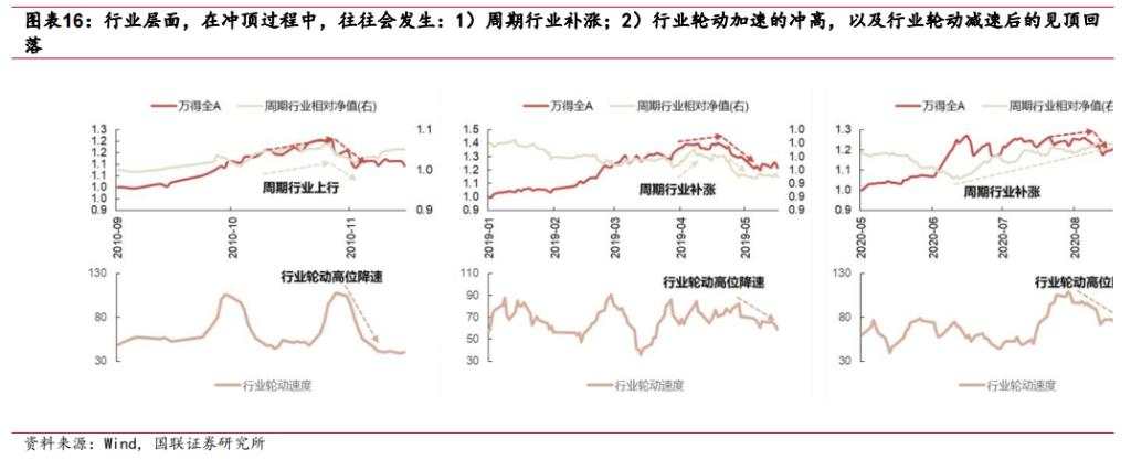 市场反转的历史复盘